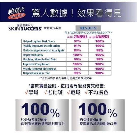 美國兩週有感 PALMERS 含維生素E抗瞬效淡斑霜夜霜75g,U60440002,美國兩週有感PALMERS含維生素E抗瞬效淡斑霜夜霜75g,矯正變色,改善柔韌性,所有商品