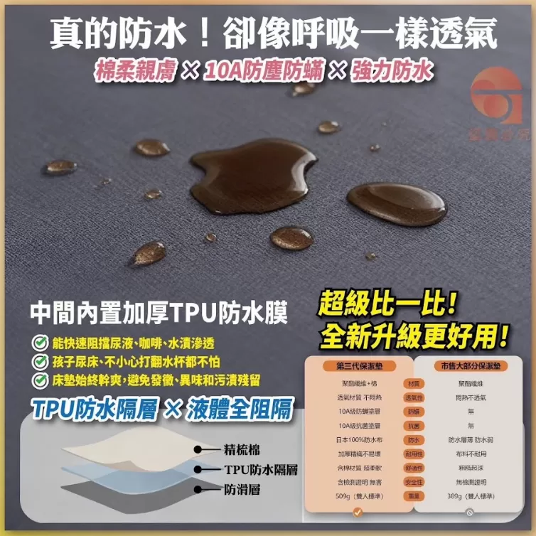 高支精梳棉 × 10A防蟎防水保潔墊 ✨,U53490005,高支精梳棉×10A防蟎防水保潔墊✨,強效防水,柔軟細膩,所有商品