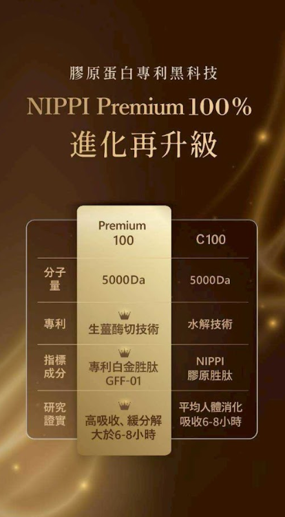 日本白金款 NIPPI 膠原蛋白（台灣限定）白金魚皮款(100g*3袋/盒裝)