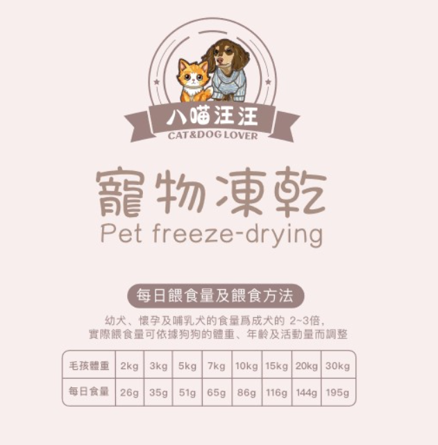 八喵汪汪虱目魚凍乾,U52090008,八喵汪汪虱目魚凍乾,無調味劑,適口性好,所有商品