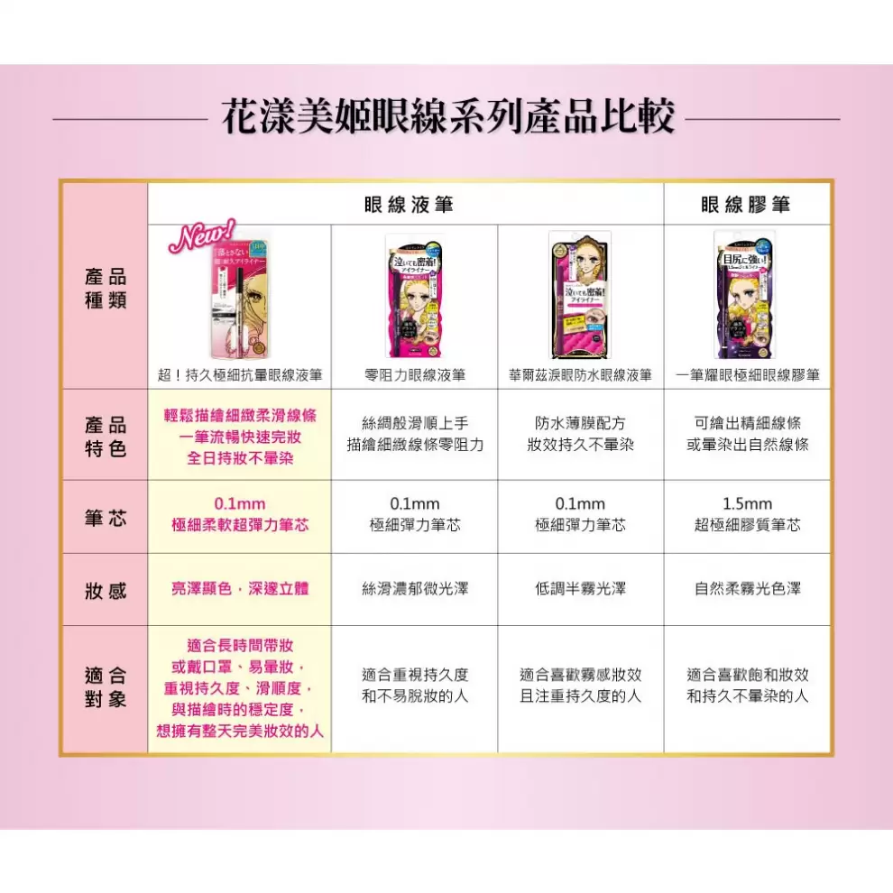 KISSME花漾美姬超！持久極細抗暈眼線液筆