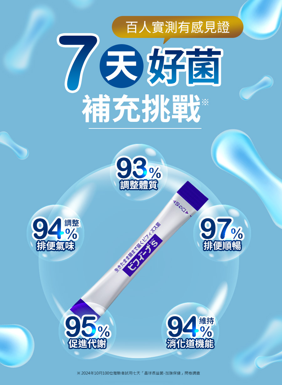 替代文字