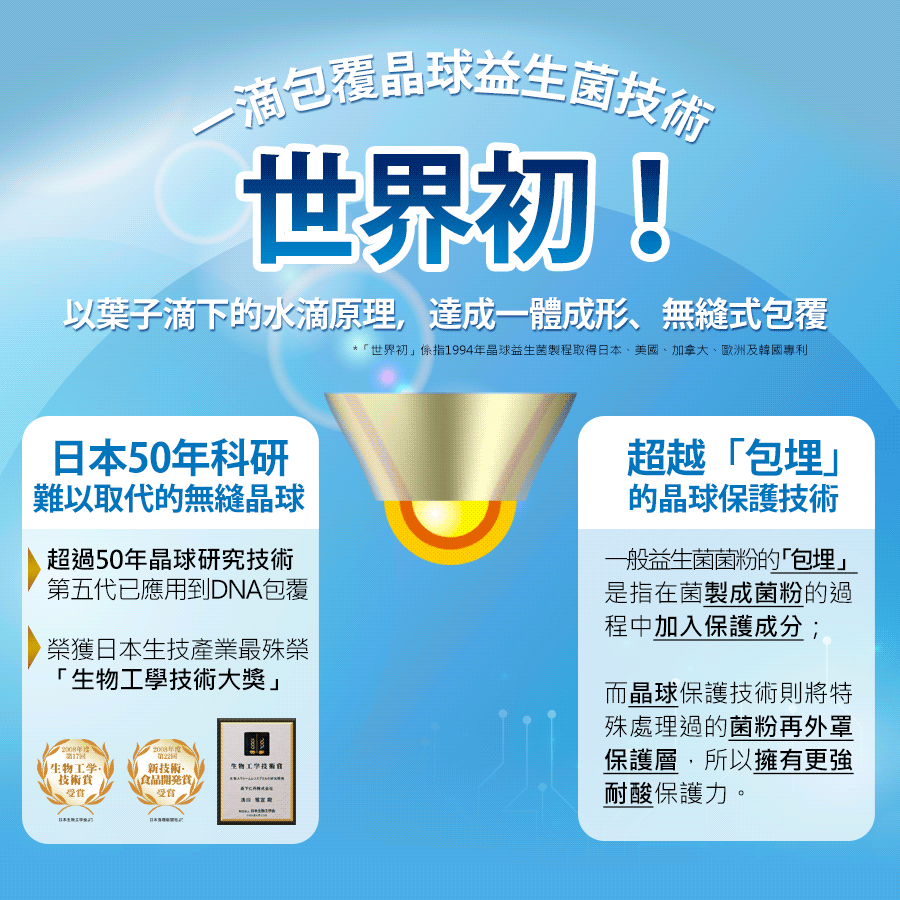 替代文字