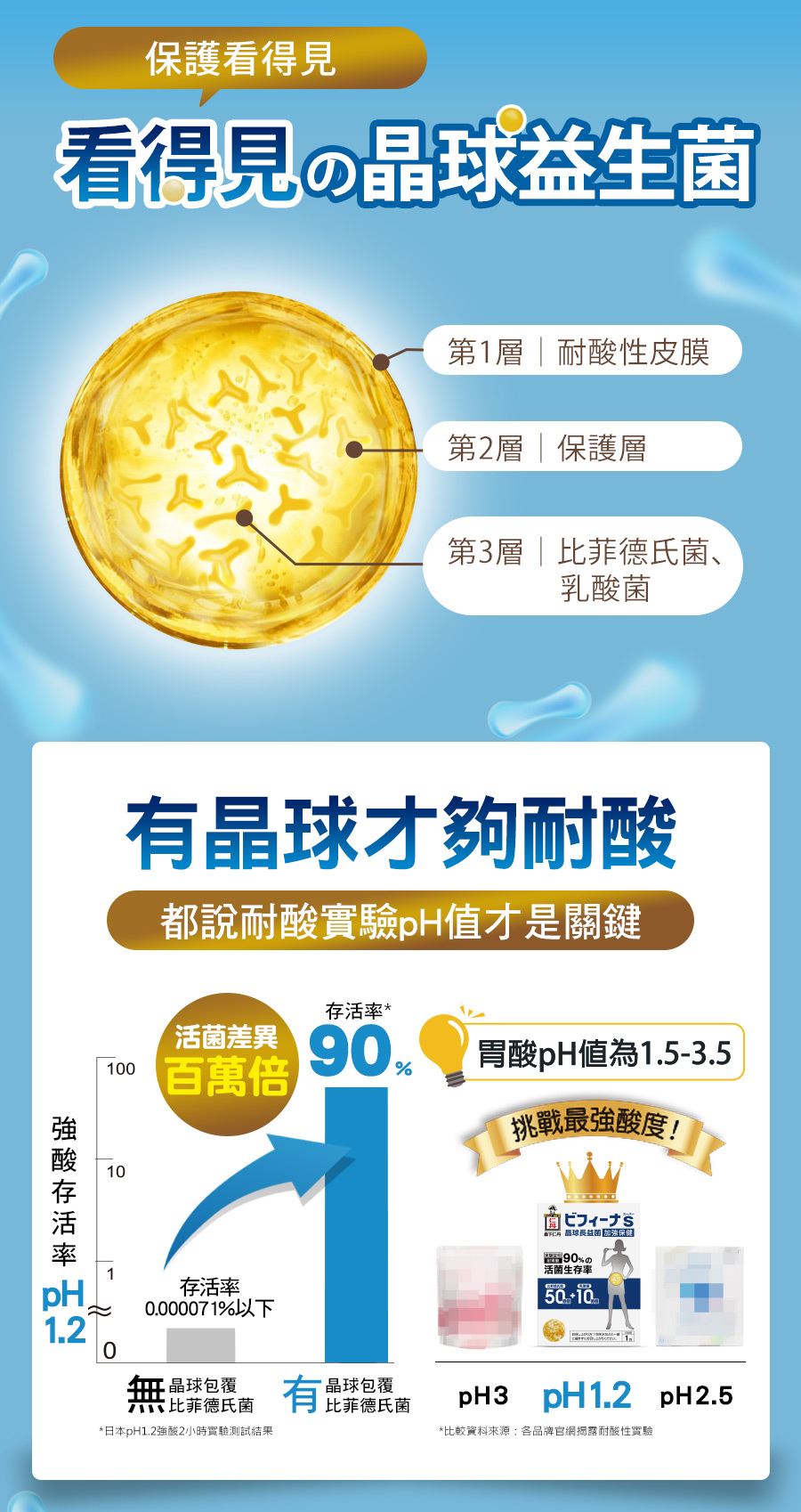 替代文字
