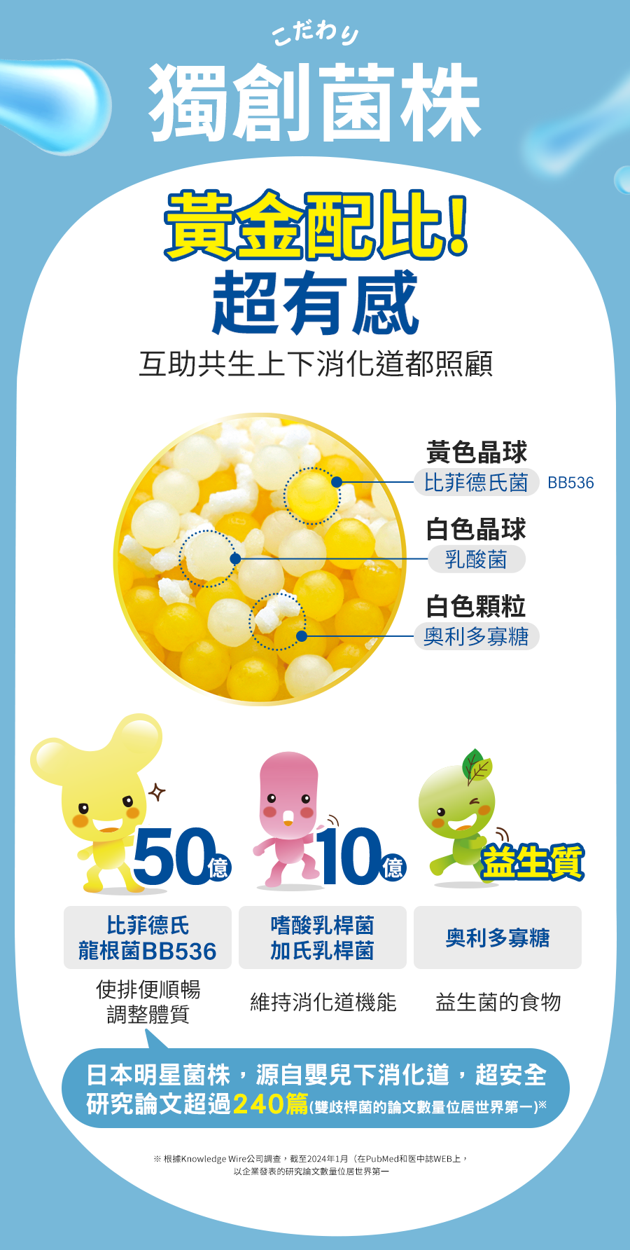 替代文字