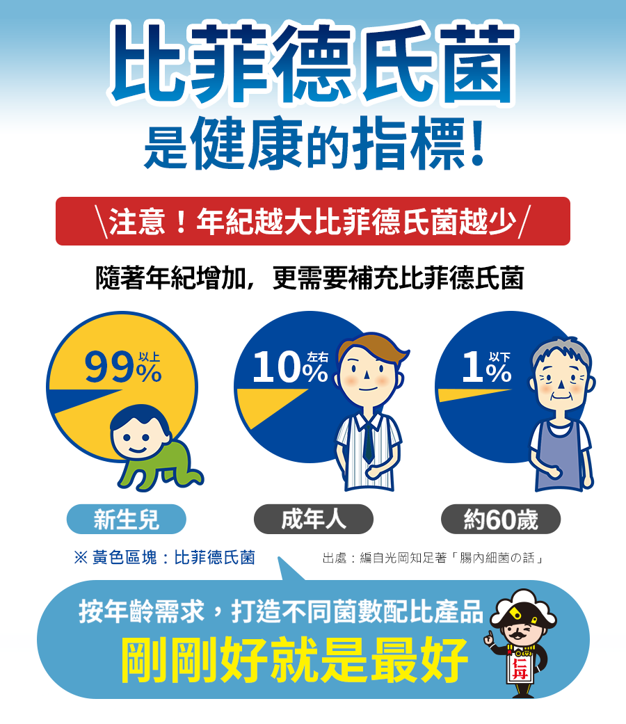替代文字