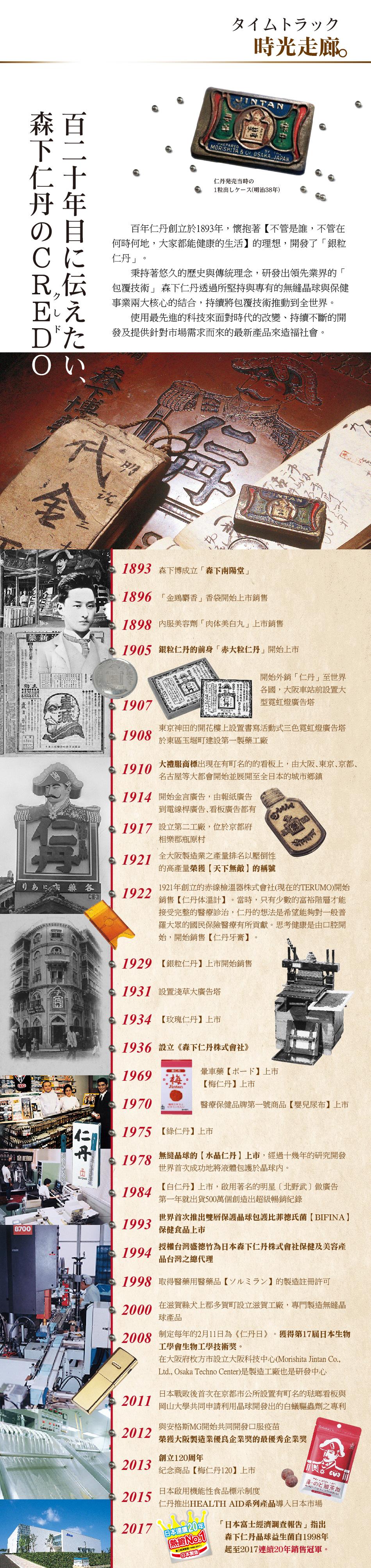 日本森下仁丹品牌歷史